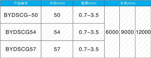 娄烦钳压式声测管供应规格尺寸