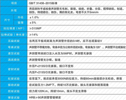 娄烦钳压式声测管供应性能特点